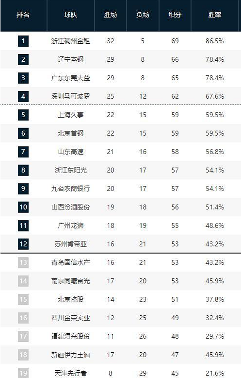 以招架的存